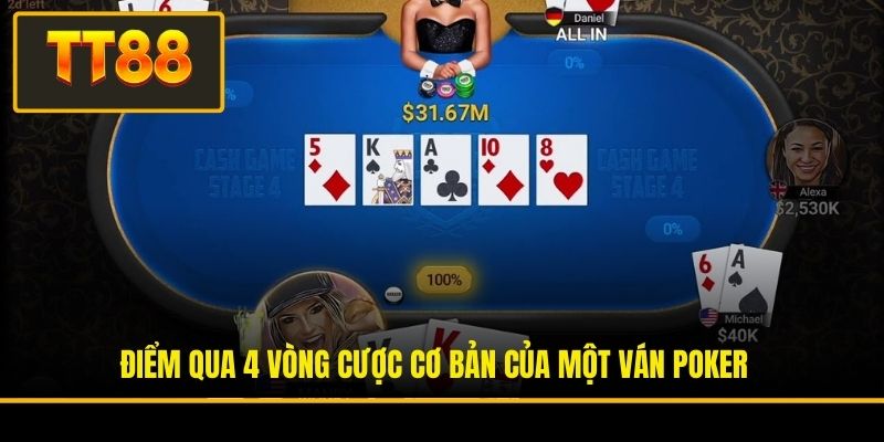 Điểm qua 4 vòng cược cơ bản của một ván poker 